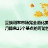 互换利率市场完全消化美联储9月降息25个基点的可能性