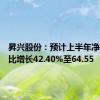 昇兴股份：预计上半年净利润同比增长42.40%至64.55