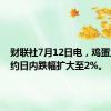 财联社7月12日电，鸡蛋主力合约日内跌幅扩大至2%。