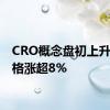 CRO概念盘初上升 诺思格涨超8%