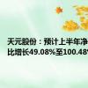 天元股份：预计上半年净利润同比增长49.08%至100.48%