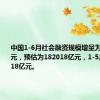 中国1-6月社会融资规模增量为18.1万亿元，预估为182018亿元，1-5月为148018亿元。