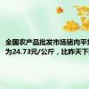 全国农产品批发市场猪肉平均价格为24.73元/公斤，比昨天下降0.2%