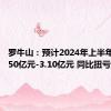 罗牛山：预计2024年上半年盈利2.50亿元-3.10亿元 同比扭亏为盈