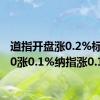 道指开盘涨0.2%标普500涨0.1%纳指涨0.1%