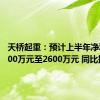 天桥起重：预计上半年净利润2000万元至2600万元 同比扭亏