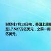 财联社7月13日电，美国上周银行存款降至17.527万亿美元，之前一周17.594万亿美元。