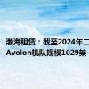 渤海租赁：截至2024年二季度末Avolon机队规模1029架