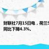 财联社7月15日电，荷兰5月出口同比下降4.3%。