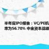 半年度IPO报告：VC/PE机构渗透率为56.70% 中金资本战绩夺魁