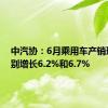 中汽协：6月乘用车产销环比分别增长6.2%和6.7%