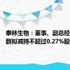 泰林生物：董事、副总经理夏信群拟减持不超过0.27%股份