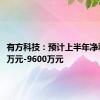 有方科技：预计上半年净利8000万元-9600万元