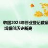 韩国2023年停业登记数量近百万 增幅创历史新高