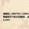 倍轻松（688793）5280.68万股限售股将于7月15日解禁，占总股本61.44%