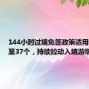 144小时过境免签政策适用口岸增至37个，持续拉动入境游增长