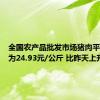 全国农产品批发市场猪肉平均价格为24.93元/公斤 比昨天上升1.0%