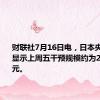 财联社7月16日电，日本央行账目显示上周五干预规模约为2.1万亿日元。