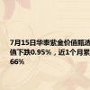 7月15日华泰紫金价值甄选混合A净值下跌0.95%，近1个月累计下跌6.66%