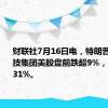 财联社7月16日电，特朗普媒体科技集团美股盘前跌超9%，昨日收涨31%。