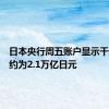 日本央行周五账户显示干预金额约为2.1万亿日元