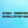 迎丰股份：控股股东和实控人拟协议转让公司不超5%股份