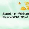 京能置业：第二季度全口径签约金额3.98亿元 同比下降65%