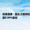 创意信息：股东王晓伟拟减持不超0.99%股份