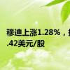 穆迪上涨1.28%，报452.42美元/股