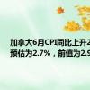 加拿大6月CPI同比上升2.7%，预估为2.7%，前值为2.9%。