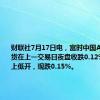 财联社7月17日电，富时中国A50指数期货在上一交易日夜盘收跌0.12%的基础上低开，现跌0.15%。