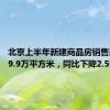 北京上半年新建商品房销售面积509.9万平方米，同比下降2.5%