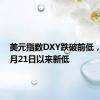 美元指数DXY跌破前低，刷新3月21日以来新低