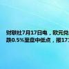 财联社7月17日电，欧元兑日元下跌0.5%至盘中低点，报171.66。