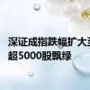 深证成指跌幅扩大至1% 超5000股飘绿