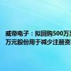 威帝电子：拟回购500万至1000万元股份用于减少注册资本