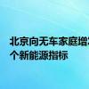 北京向无车家庭增发2万个新能源指标