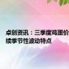 卓创资讯：三季度鸡蛋价格或延续季节性波动特点