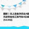 图解丨北上资金净卖出A股59.79亿元逆势加仓江淮汽车4亿减仓长江电力3.85亿