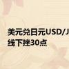 美元兑日元USD/JPY短线下挫30点