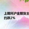 上期所沪金期货主力合约跌2%