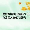 高新发展今日涨超6% 方新侠席位净买入3067.3万元