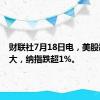 财联社7月18日电，美股跌幅扩大，纳指跌超1%。