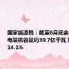 国家能源局：截至6月底全国累计发电装机容量约30.7亿千瓦 同比增长14.1%