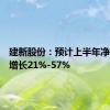 建新股份：预计上半年净利同比增长21%-57%