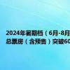 2024年暑期档（6月-8月）档期总票房（含预售）突破60亿