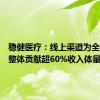 稳健医疗：线上渠道为全棉时代整体贡献超60%收入体量