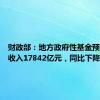 财政部：地方政府性基金预算本级收入17842亿元，同比下降17.4%