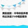 美股盘前：半导体股多数上涨英伟达涨逾1%中概股普涨