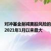 对冲基金削减美股风险的幅度为2021年1月以来最大